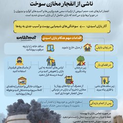 محافظت در برابر باران‌های اسیدی ناشی از انفجار مخازن سوخت