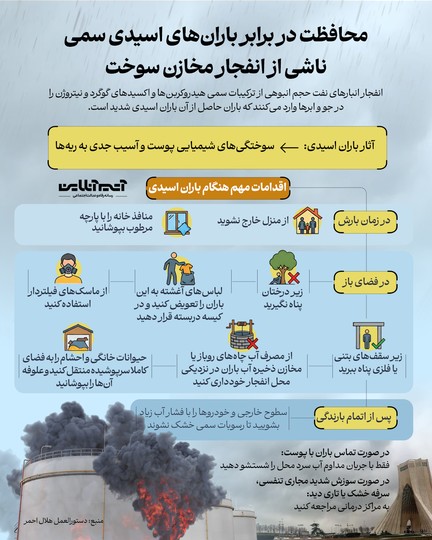محافظت در برابر باران‌های اسیدی ناشی از انفجار مخازن سوخت
