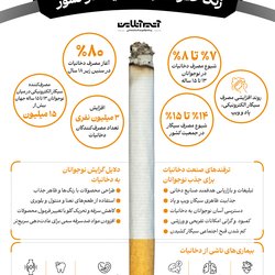 زنگ خطر مصرف دخانیات در کشور