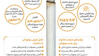 زنگ خطر مصرف دخانیات در کشور
