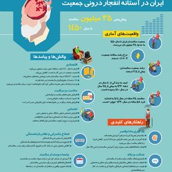 ایران در آستانه انفجار درونی جمعیت
