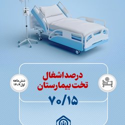 بیمارستان‌های ملکی با 70.15 درصد اشغال تخت بیمارستانی