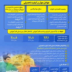 افت کیفیت تحصیلی و عوامل آن در مدارس ایران