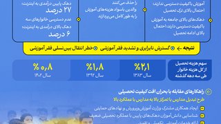 افت کیفیت تحصیلی و عوامل آن در مدارس ایران
