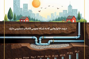 توسعه شهری نابرابر