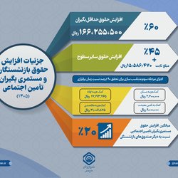 جزئیات افزایش حقوق بازنشستگان و مستمری‌بگیران تامین اجتماعی در سال ۱۴۰۵