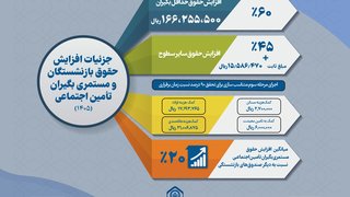 جزئیات افزایش حقوق بازنشستگان و مستمری‌بگیران تامین اجتماعی در سال ۱۴۰۵