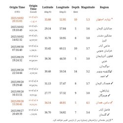 زلزله در اصفهان،‌نگرانی در تهران