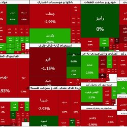 تالار شیشه‌ای قرمز ماند؛ چهارمین روز سقوط بورس با ریزش ۱۲۶ هزار واحدی