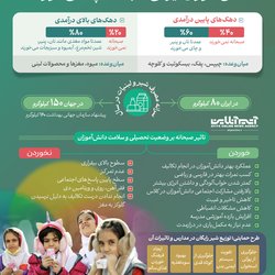 دانش‌آموزان ایرانی صبحانه چه می‌خورند؟