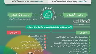 دانش‌آموزان ایرانی صبحانه چه می‌خورند؟