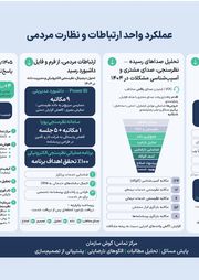 تصویر صفحه 86