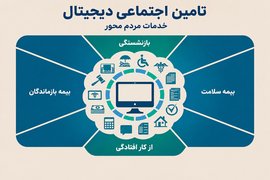 تحول دیجیتالِ تامین اجتماعی؛ طراحی خدمات بر اساس زندگی مردم