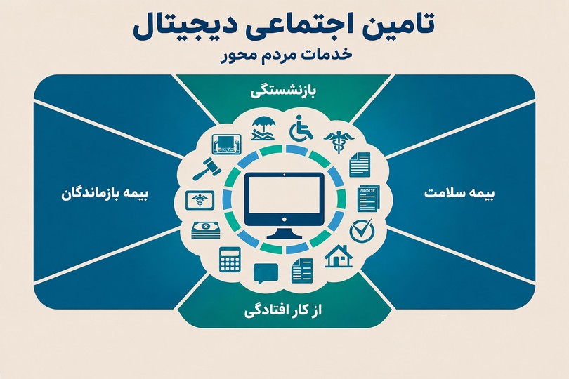 تحول دیجیتالِ تامین اجتماعی؛ طراحی خدمات بر اساس زندگی مردم