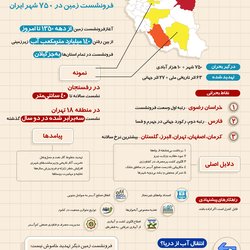 زلزله بی‌صدا، فرونشست زمین در ۷۵۰ شهر ایران