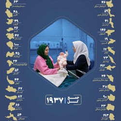 تعداد ماماهای سازمان تامین اجتماعی در سطح کشور