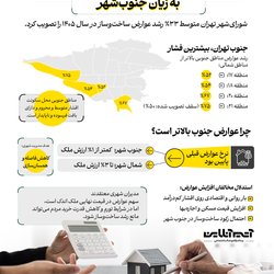 عوارض خانه‌سازی به زیان جنوب شهر