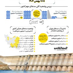 هشدار درباره وضعیت آب سدهای کشور
