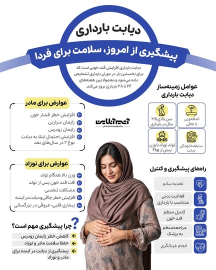 دیابت بارداری؛ پیشگیری از امروز، سلامت برای فردا