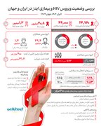 بررسی وضعیت ویروس HIV و بیماری ایدز در ایران و جهان