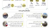 مراکز درمانی و تجهیزات آسیب‌دیده در جنگ ۴۰ روزه