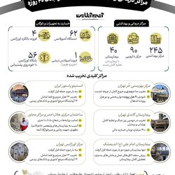 مراکز درمانی و تجهیزات آسیب‌دیده در جنگ ۴۰ روزه