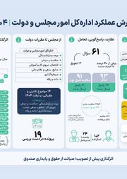 تصویر صفحه 76