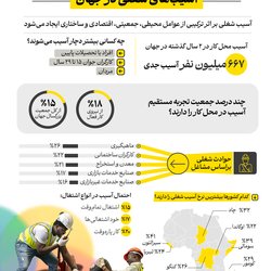 آسیب‌های شغلی در جهان