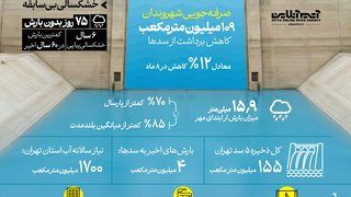 تهران در آستانه تنش آبی