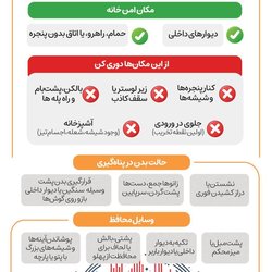 اصول پناه‌گیری در خانه‌های آپارتمانی