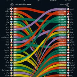 بیشترین بدهی دولتی در سال ۲۰۲۶؛ چرا بزرگ‌ترین بدهکاران لزوما بدهکارترین‌ها نیستند؟
