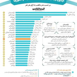 رتبه‌بندی مصرف سرانه آب در کشورها
