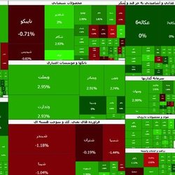 بورس تهران همچنان در مسیر صعود