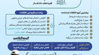 تخلفات حادثه‌ساز رانندگی در تهران