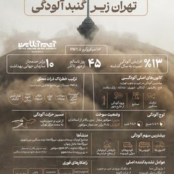 تهران زیر گنبد آلودگی