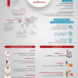 تاثیر غذاهای فوق فرآوردی‌شده بر سلامت جامعه