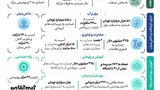 زخم جنگ بر تن ایران؛ حملات 40 روزه آمریکایی_اسرائیلی چه خسارتهایی به جا گذاشت؟