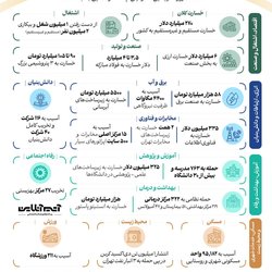 زخم جنگ بر تن ایران؛ حملات 40 روزه آمریکایی_اسرائیلی چه خسارتهایی به جا گذاشت؟