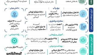 زخم جنگ بر تن ایران؛ حملات 40 روزه آمریکایی_اسرائیلی چه خسارتهایی به جا گذاشت؟