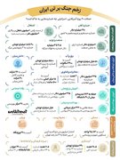 زخم جنگ بر تن ایران؛ حملات 40 روزه آمریکایی_اسرائیلی چه خسارتهایی به جا گذاشت؟