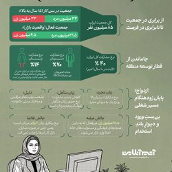 شکاف جنسیتی در بازار کار ایران