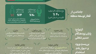 شکاف جنسیتی در بازار کار ایران