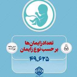 حدود 50 هزار زایمان در بیمارستان‌های ملکی